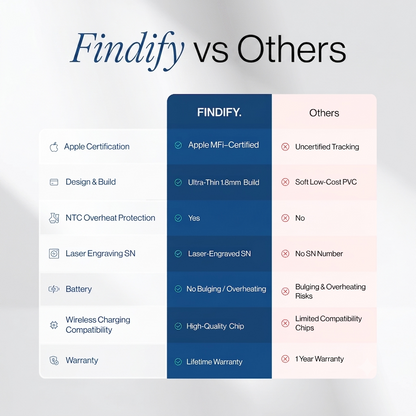 Findify. Tracking Card
